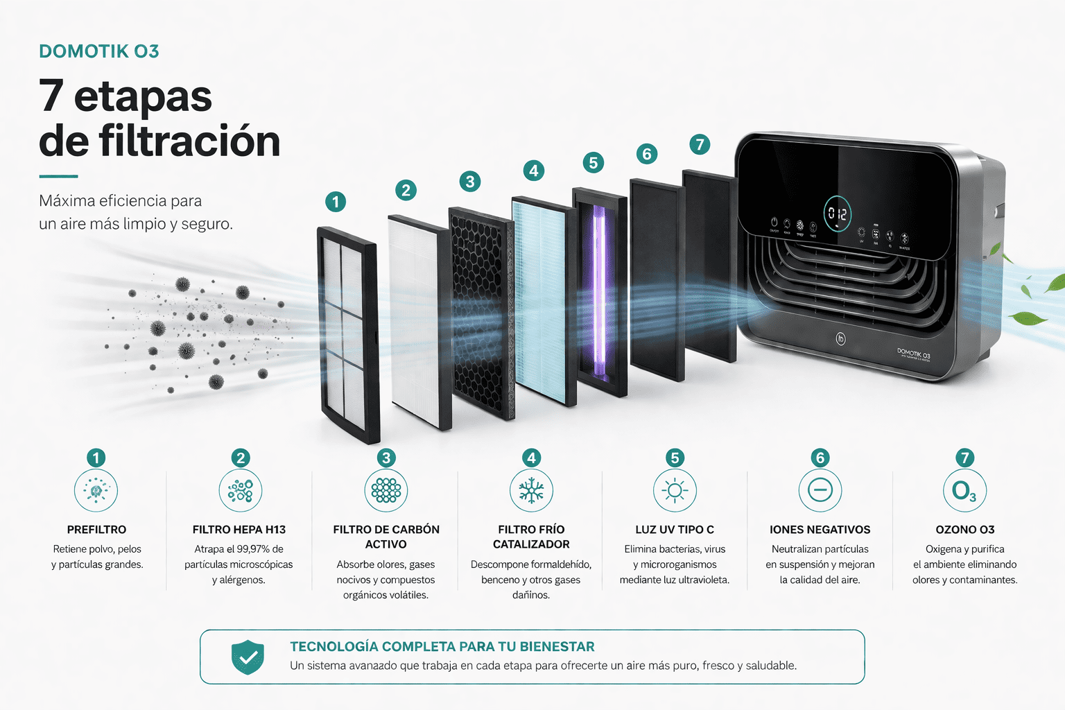 Domotik O3 Conexión WiFi