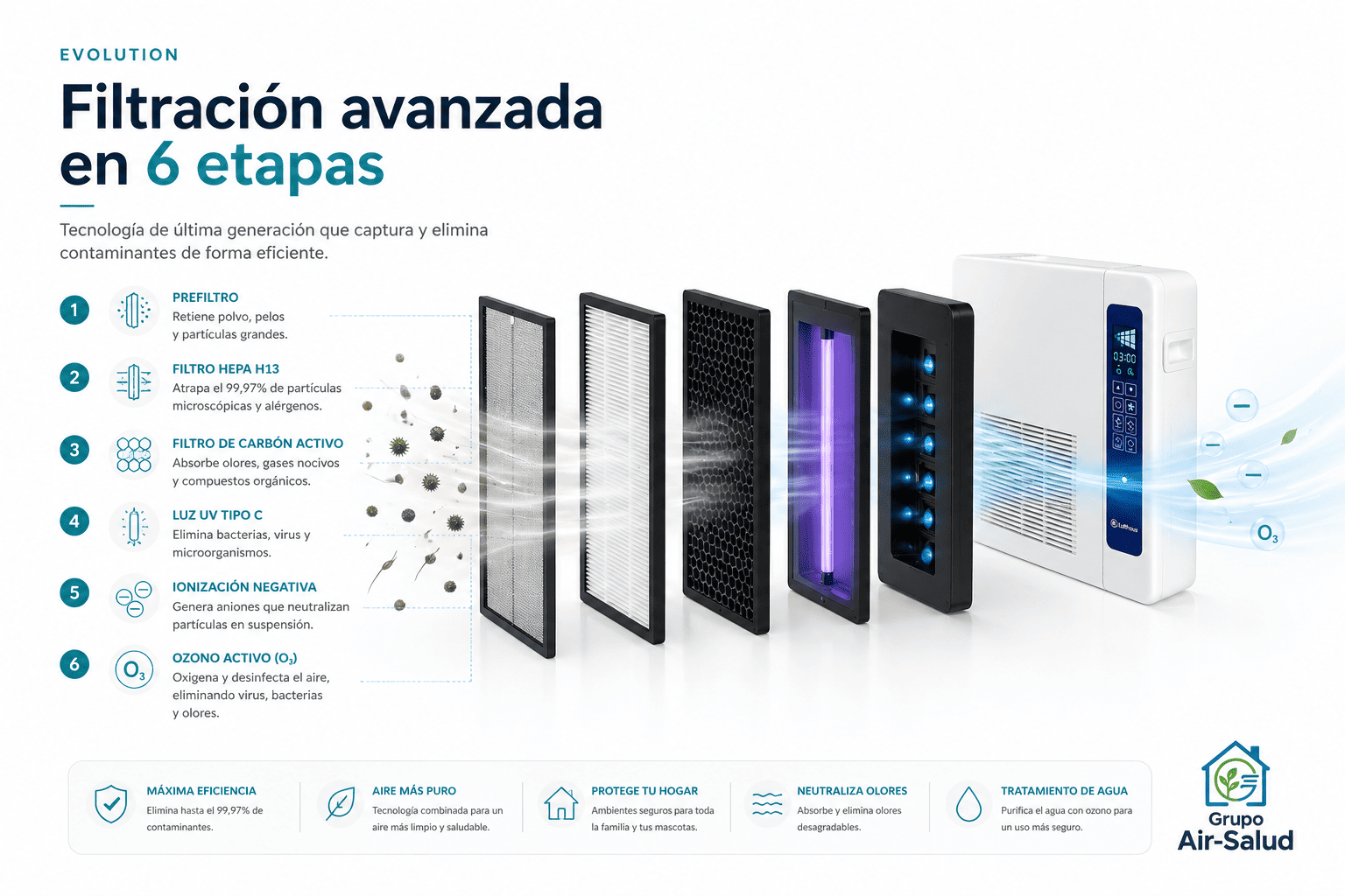 Pantalla táctil
